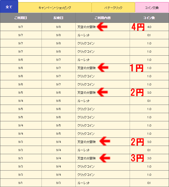 パナソニック天空の大冒険は攻略法いらず コインマスでまた4円get 1週間で19円get ポイントサイトの歩き方